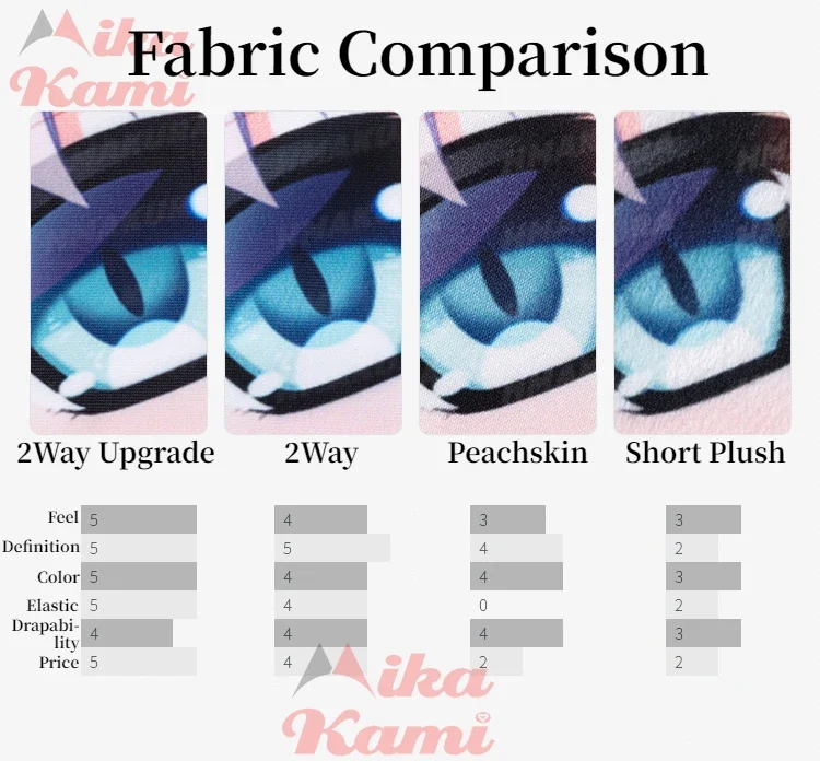 Hoshino Ai Dakimakura Oshi No  - огляд і ціна Home Decor Ai